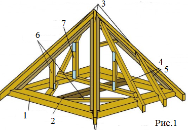 Шатровая четырехскатная крыша