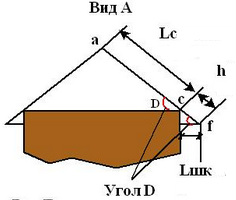 схема монтажа четырехскатной крыши
