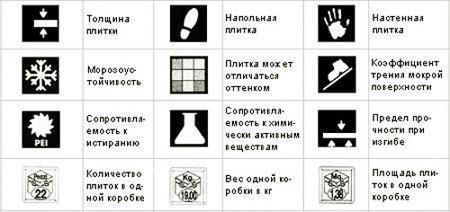 таблица маркировки керамической плитки