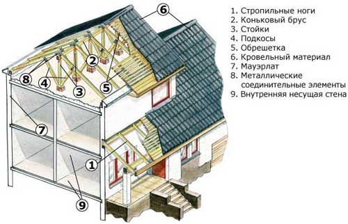 дом с двухскатной крышей