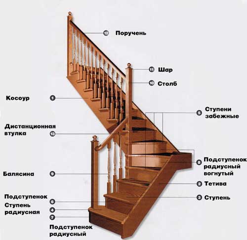 Как рассчитать деревянную лестницу на второй этаж