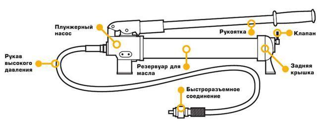 Ручной насос высокого давления для пневматики Ручной насос высокого давления для пневматики