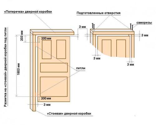 схема дверной коробки