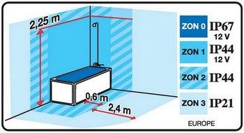 ванная комната имеет соответствующие уровни влажности и защиты