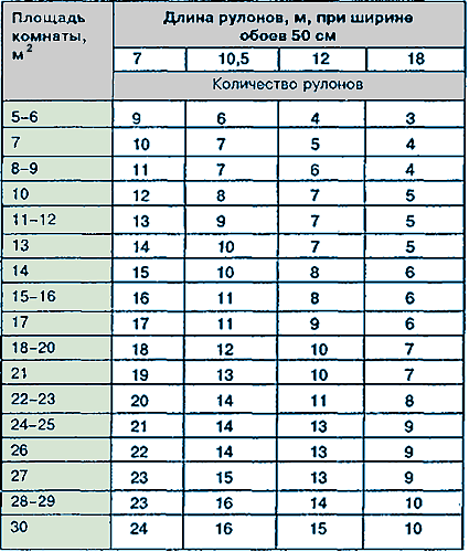 таблица расчета обоев