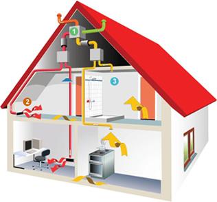 Элементарная схема однотрубной системы отопления двухэтажного дома